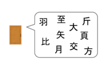 『戸』と仲が良い漢字は？　問題
