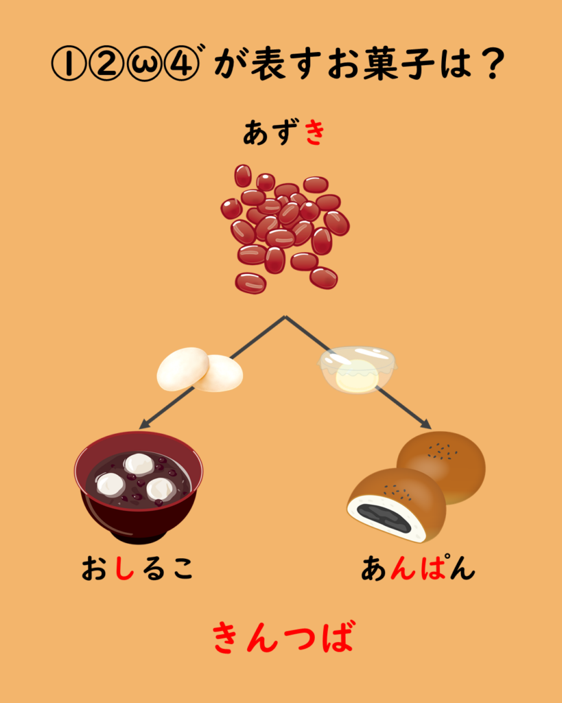 謎解き 甘~いおやつでほっと一息 正解