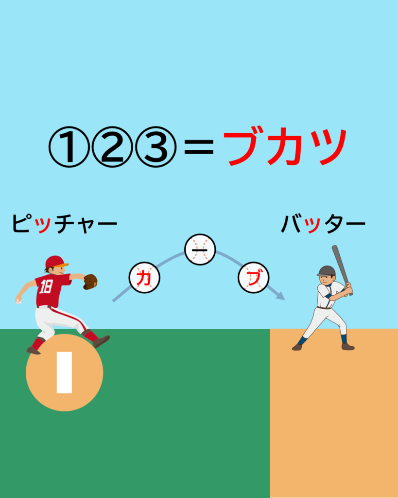 謎解き 目指せ優勝!一球入魂! 正解