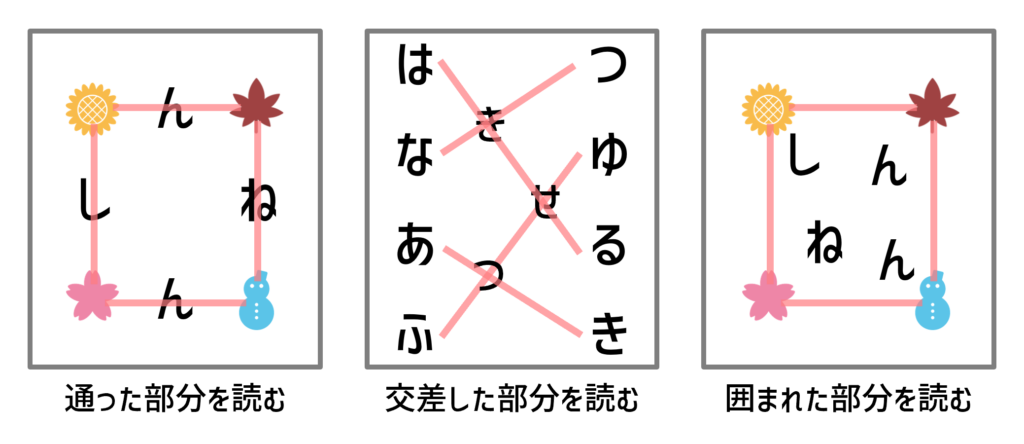 謎解きの作り方　線結び　例題　解説4